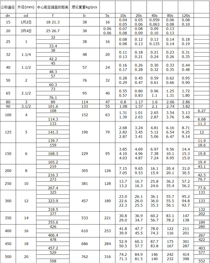 180度不銹鋼彎頭制造廠(chǎng)家